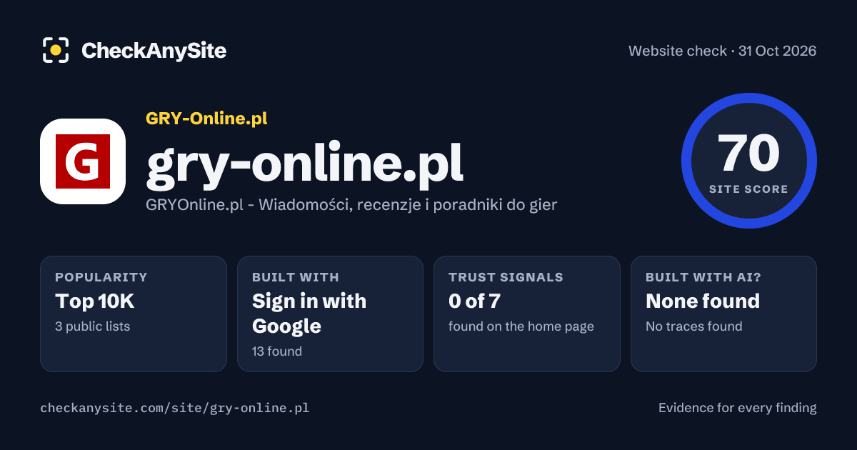 gry-online.pl on CheckAnySite: AI traces none found, popularity Top 10K, site score 70 of 100.