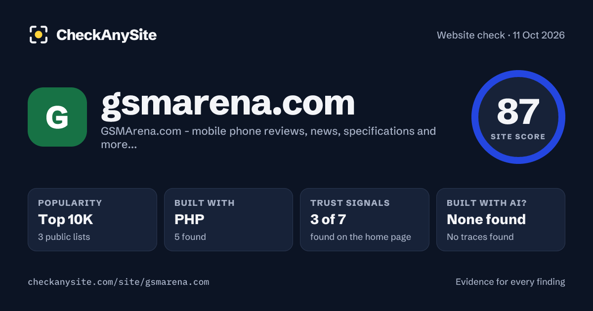 gsmarena.com on CheckAnySite: AI traces none found, popularity Top 10K, site score 87 of 100.