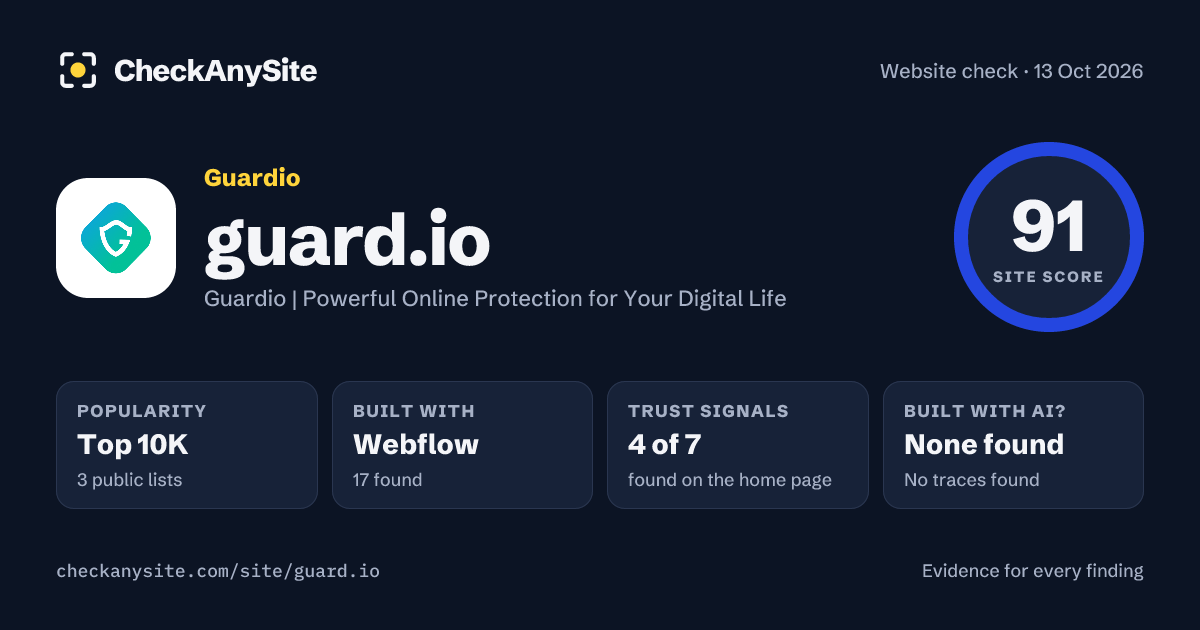 guard.io on CheckAnySite: AI traces none found, popularity Top 10K, site score 91 of 100.