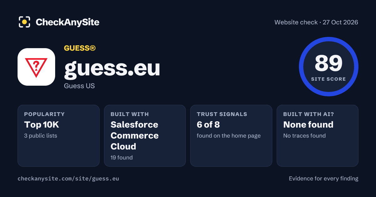 guess.eu on CheckAnySite: AI traces none found, popularity Top 10K, site score 89 of 100.
