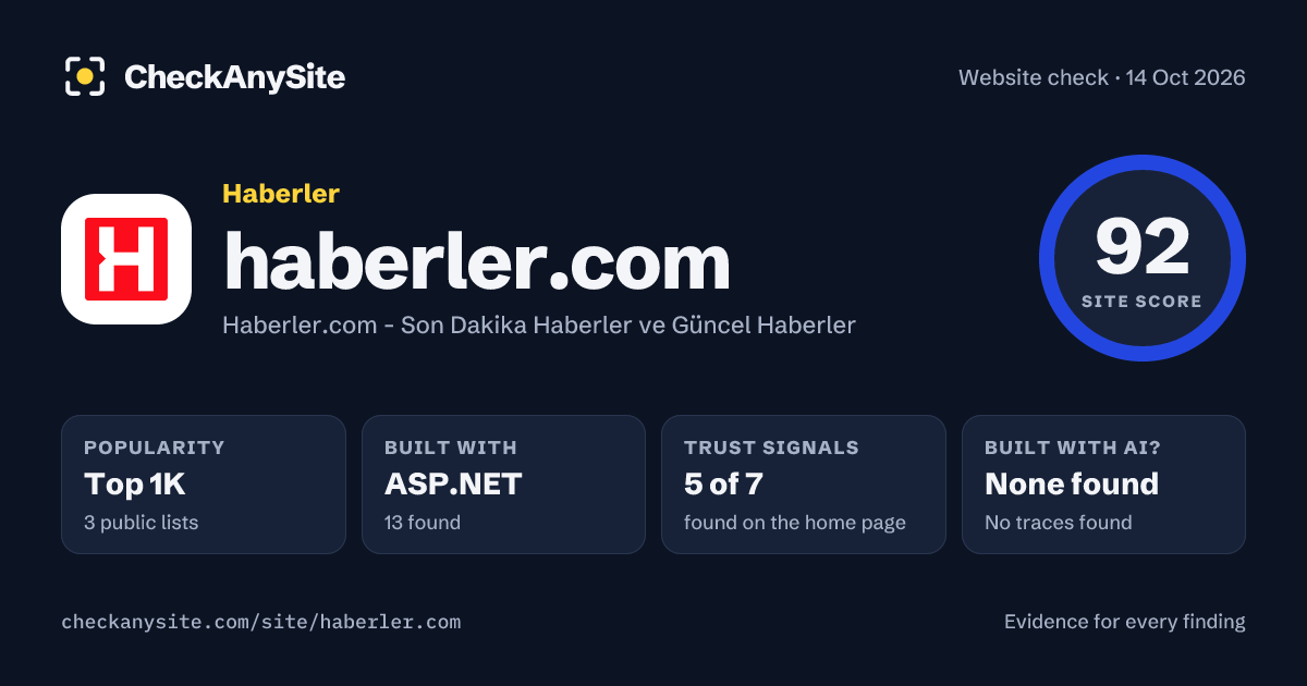 haberler.com on CheckAnySite: AI traces none found, popularity Top 1K, site score 92 of 100.