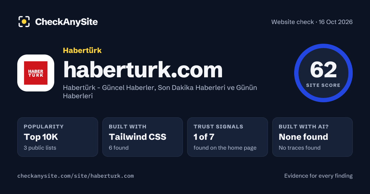 haberturk.com on CheckAnySite: AI traces none found, popularity Top 10K, site score 62 of 100.