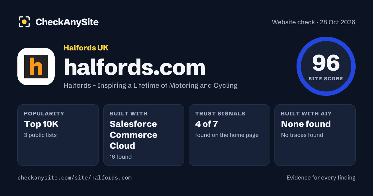 halfords.com on CheckAnySite: AI traces none found, popularity Top 10K, site score 96 of 100.