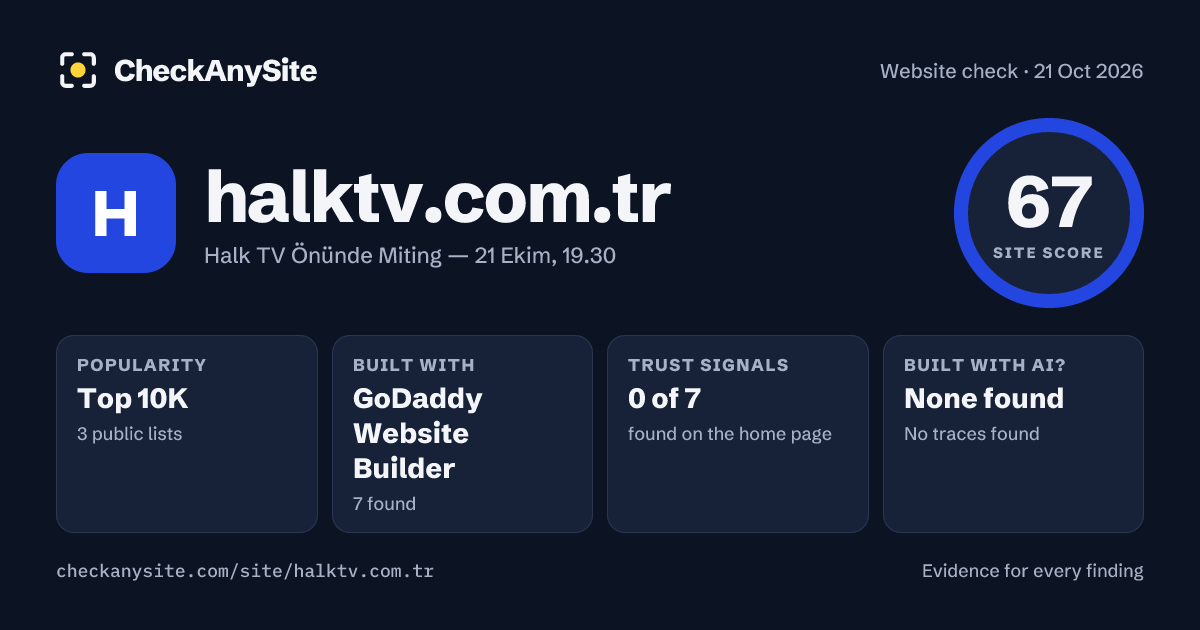 halktv.com.tr on CheckAnySite: AI traces none found, popularity Top 10K, site score 67 of 100.