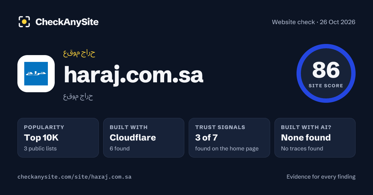 haraj.com.sa on CheckAnySite: AI traces none found, popularity Top 10K, site score 86 of 100.