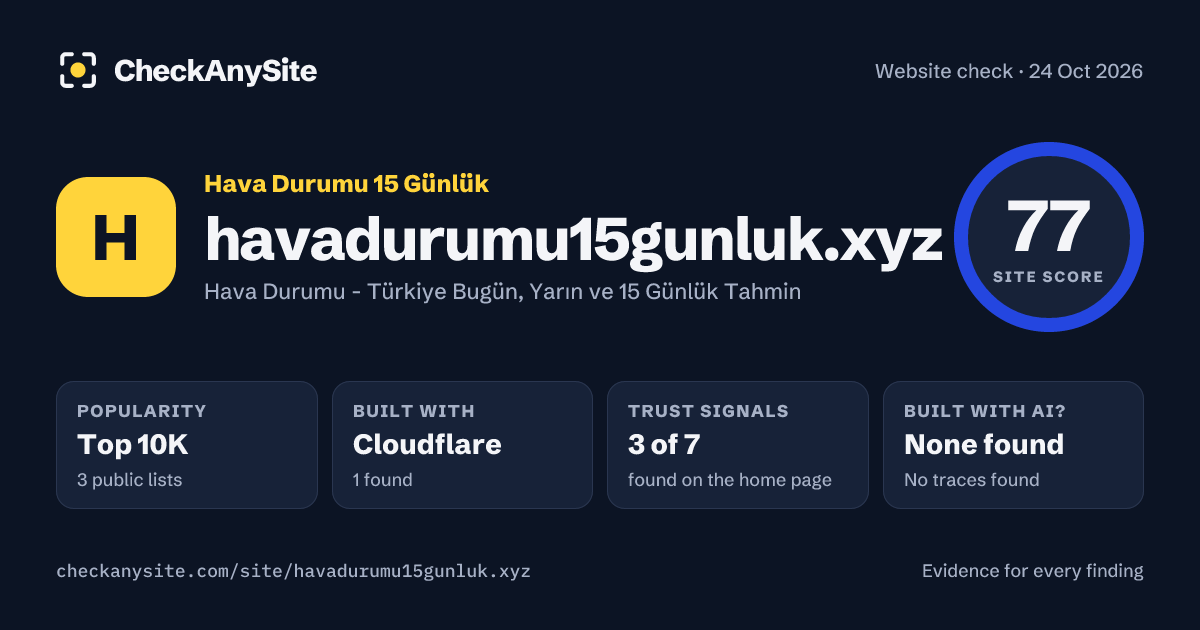 havadurumu15gunluk.xyz on CheckAnySite: AI traces none found, popularity Top 10K, site score 77 of 100.