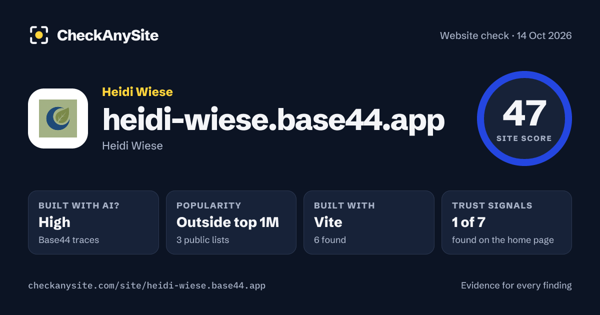 heidi-wiese.base44.app on CheckAnySite: AI traces high, popularity Outside top 1M, site score 47 of 100.