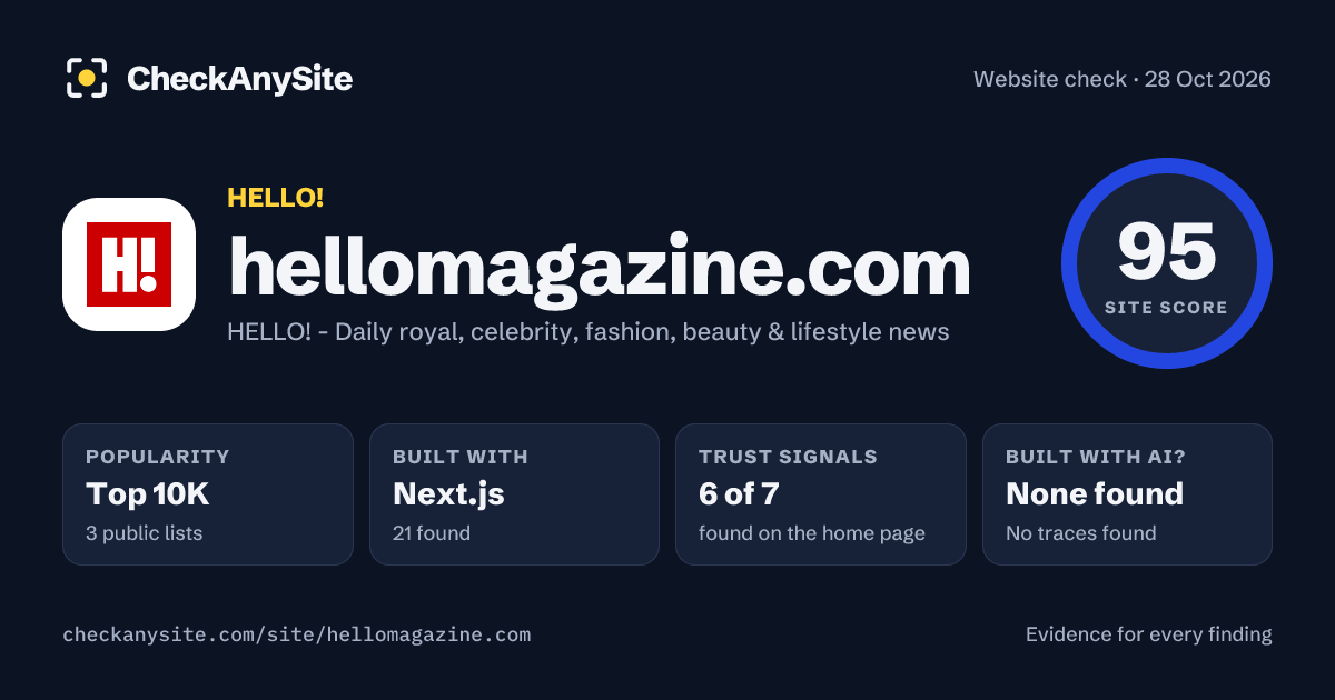 hellomagazine.com on CheckAnySite: AI traces none found, popularity Top 10K, site score 95 of 100.