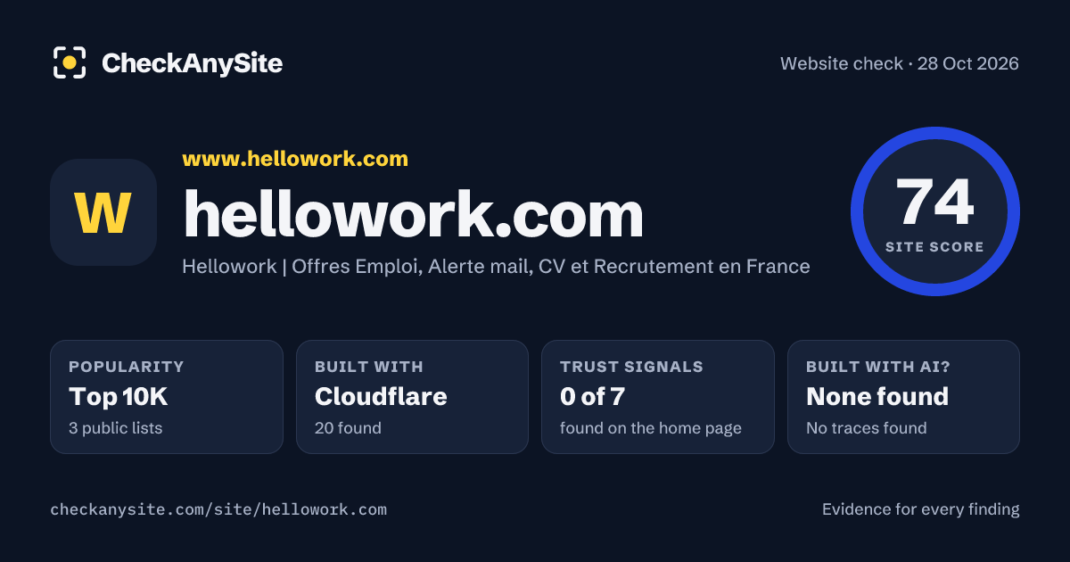 hellowork.com on CheckAnySite: AI traces none found, popularity Top 10K, site score 74 of 100.
