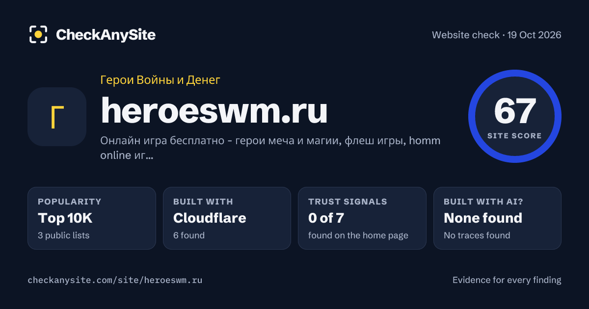 heroeswm.ru on CheckAnySite: AI traces none found, popularity Top 10K, site score 67 of 100.