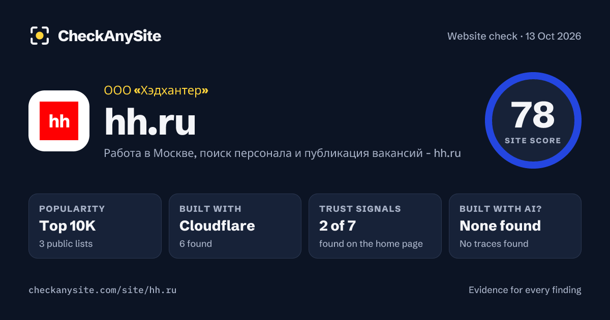 hh.ru on CheckAnySite: AI traces none found, popularity Top 10K, site score 78 of 100.