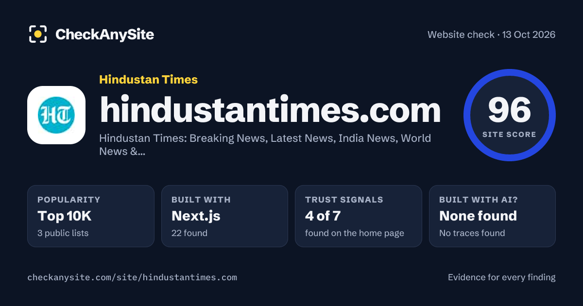 hindustantimes.com on CheckAnySite: AI traces none found, popularity Top 10K, site score 96 of 100.