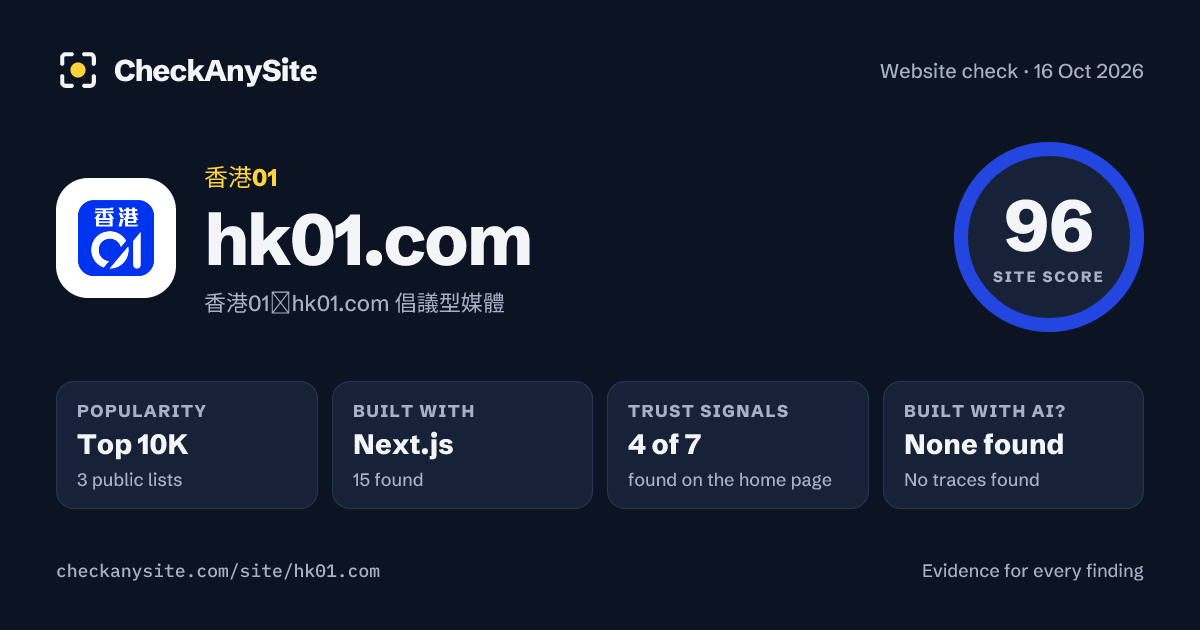hk01.com on CheckAnySite: AI traces none found, popularity Top 10K, site score 96 of 100.