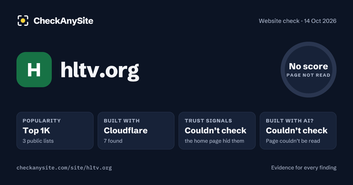 hltv.org on CheckAnySite: AI traces couldn’t check, popularity Top 1K, no score.