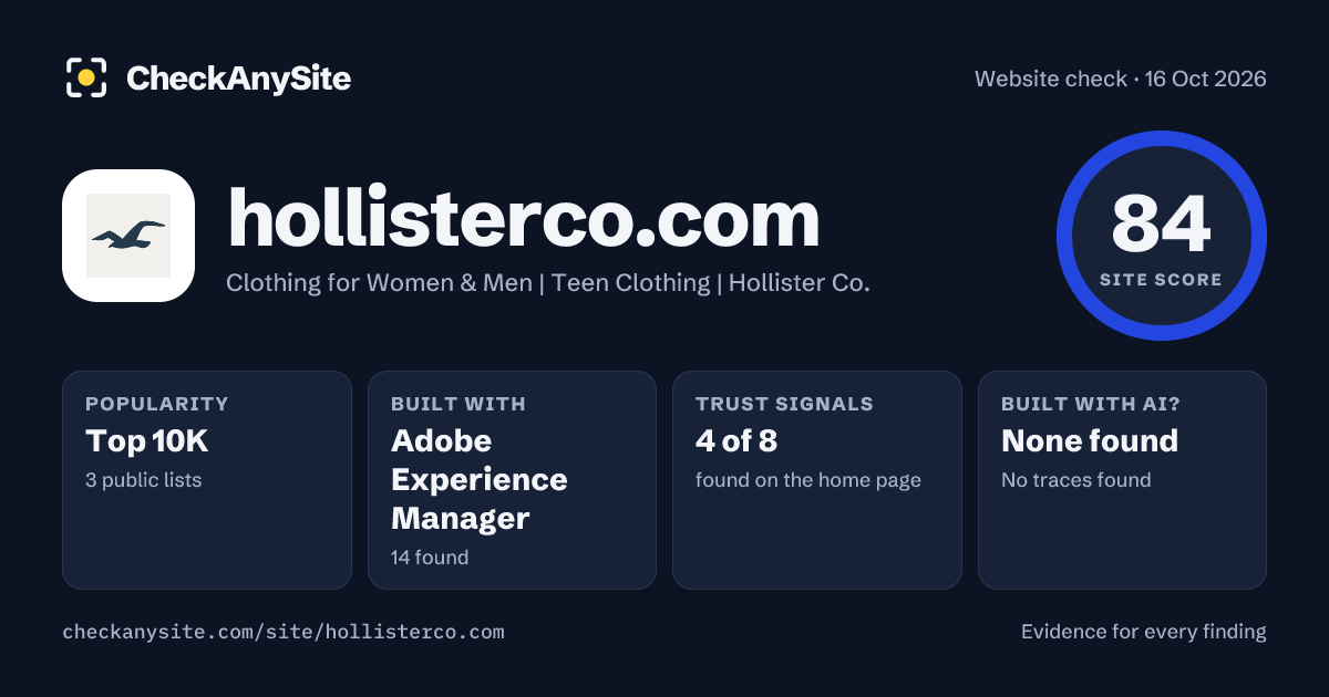 hollisterco.com on CheckAnySite: AI traces none found, popularity Top 10K, site score 84 of 100.