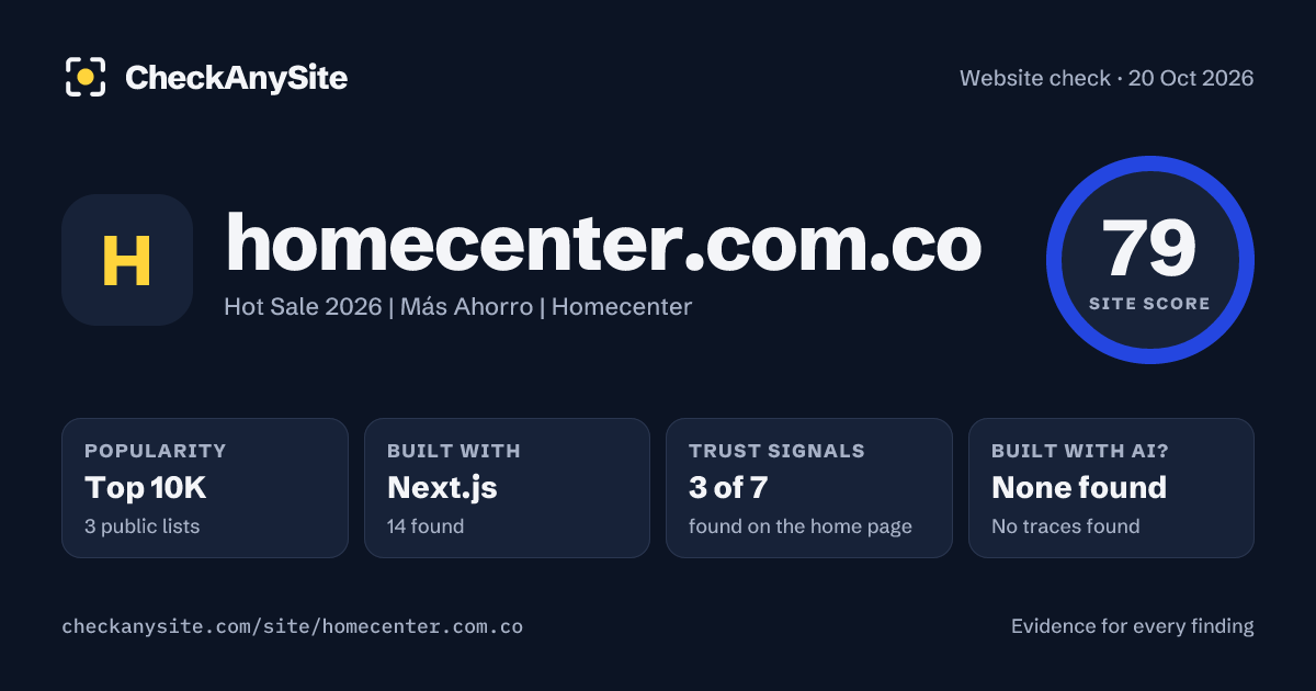 homecenter.com.co on CheckAnySite: AI traces none found, popularity Top 10K, site score 79 of 100.