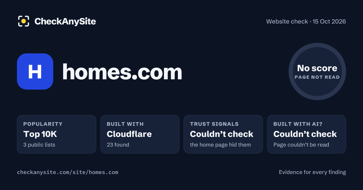 homes.com on CheckAnySite: AI traces couldn’t check, popularity Top 10K, no score.