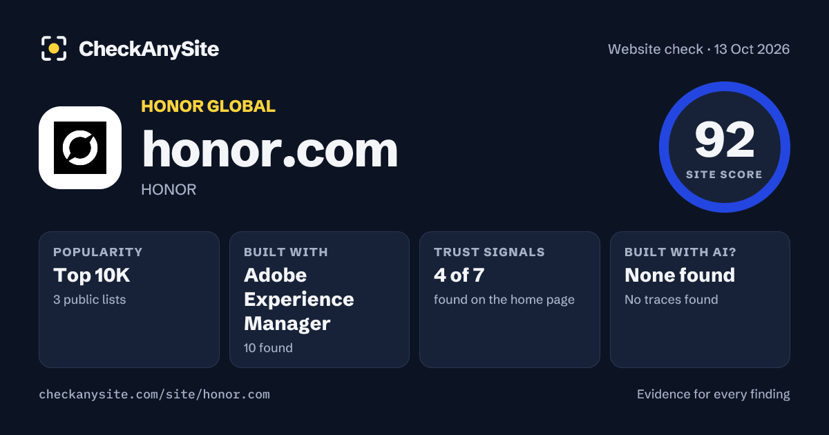 honor.com on CheckAnySite: AI traces none found, popularity Top 10K, site score 92 of 100.