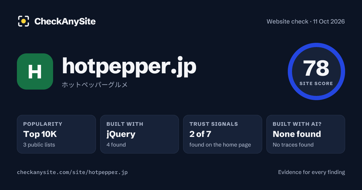 hotpepper.jp on CheckAnySite: AI traces none found, popularity Top 10K, site score 78 of 100.