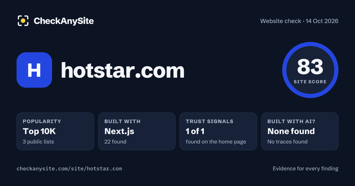 hotstar.com on CheckAnySite: AI traces none found, popularity Top 10K, site score 83 of 100.