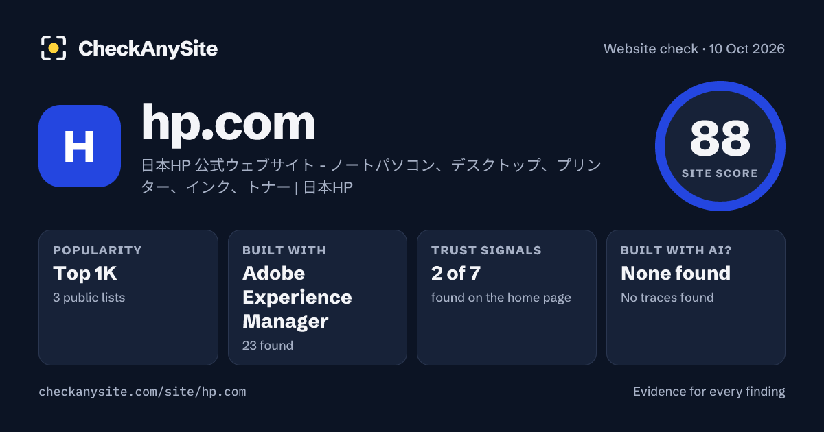 hp.com on CheckAnySite: AI traces none found, popularity Top 1K, site score 88 of 100.