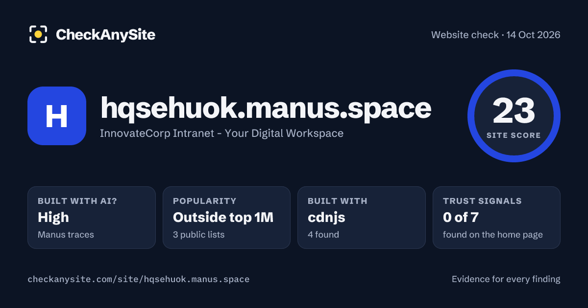 hqsehuok.manus.space on CheckAnySite: AI traces high, popularity Outside top 1M, site score 23 of 100.