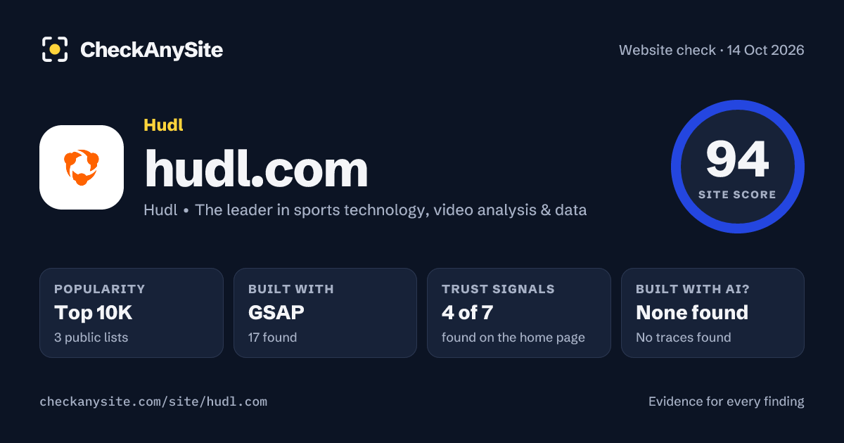 hudl.com on CheckAnySite: AI traces none found, popularity Top 10K, site score 94 of 100.