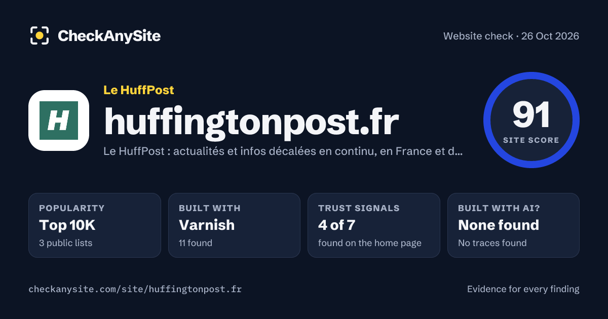 huffingtonpost.fr on CheckAnySite: AI traces none found, popularity Top 10K, site score 91 of 100.
