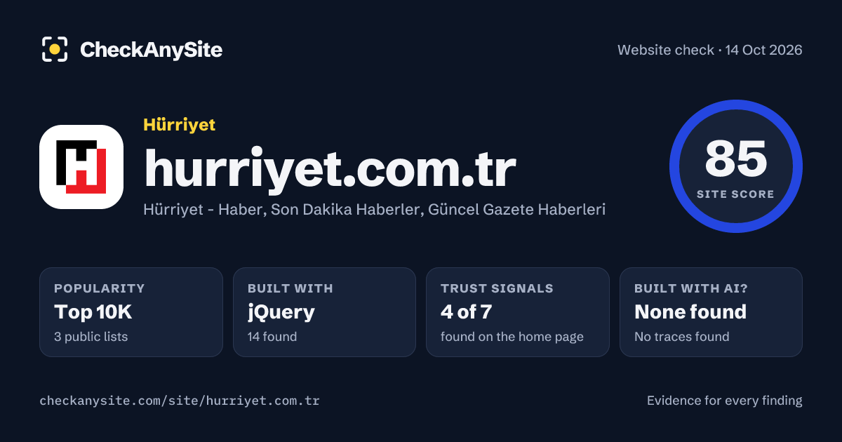 hurriyet.com.tr on CheckAnySite: AI traces none found, popularity Top 10K, site score 85 of 100.