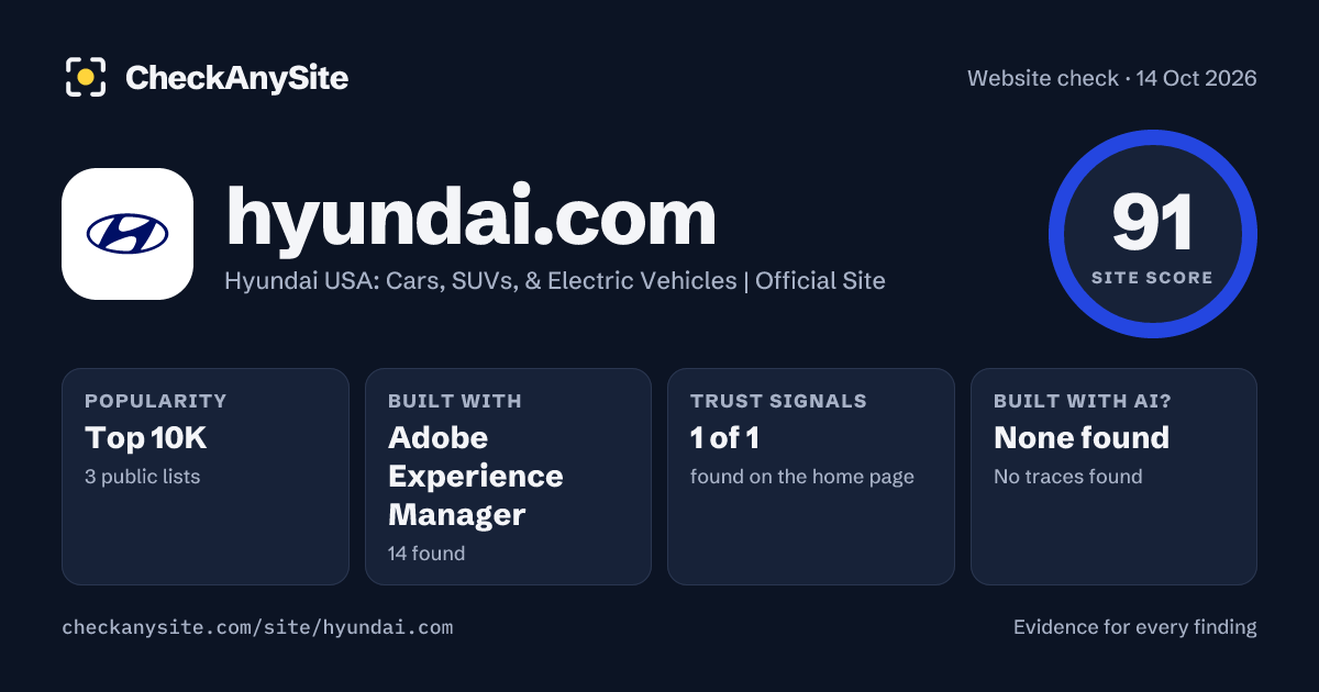 hyundai.com on CheckAnySite: AI traces none found, popularity Top 10K, site score 91 of 100.