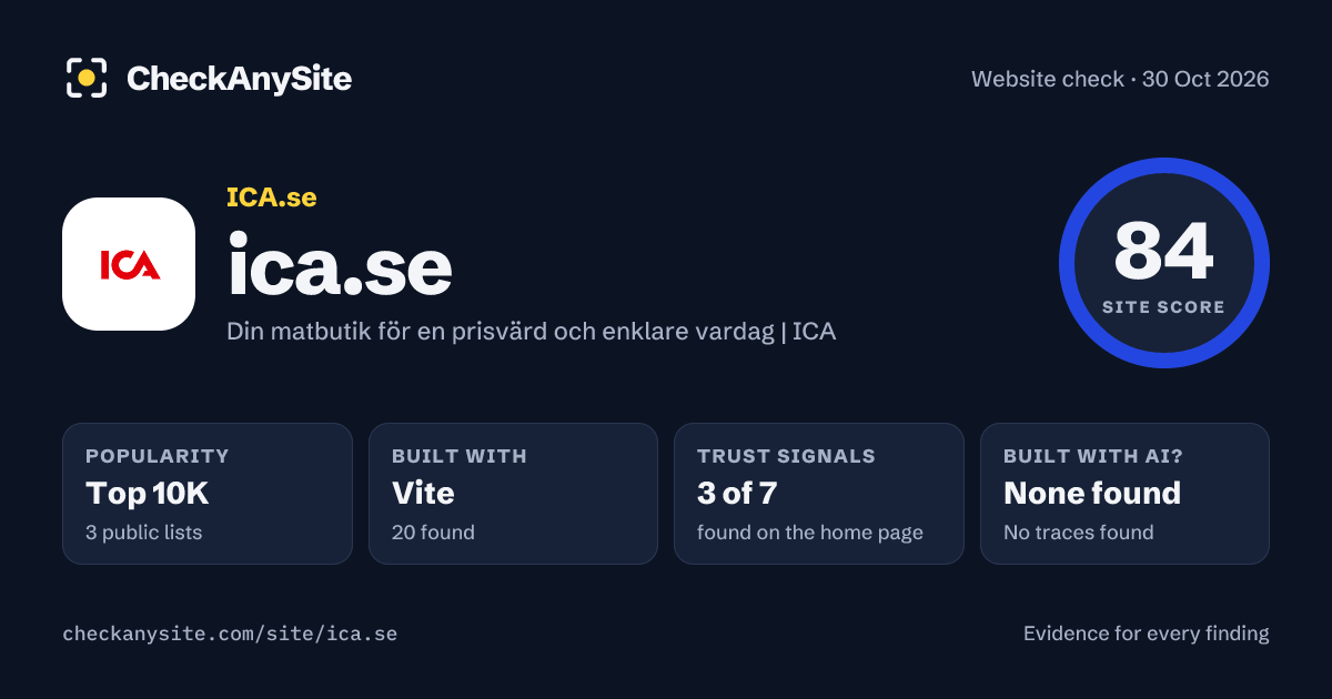 ica.se on CheckAnySite: AI traces none found, popularity Top 10K, site score 84 of 100.