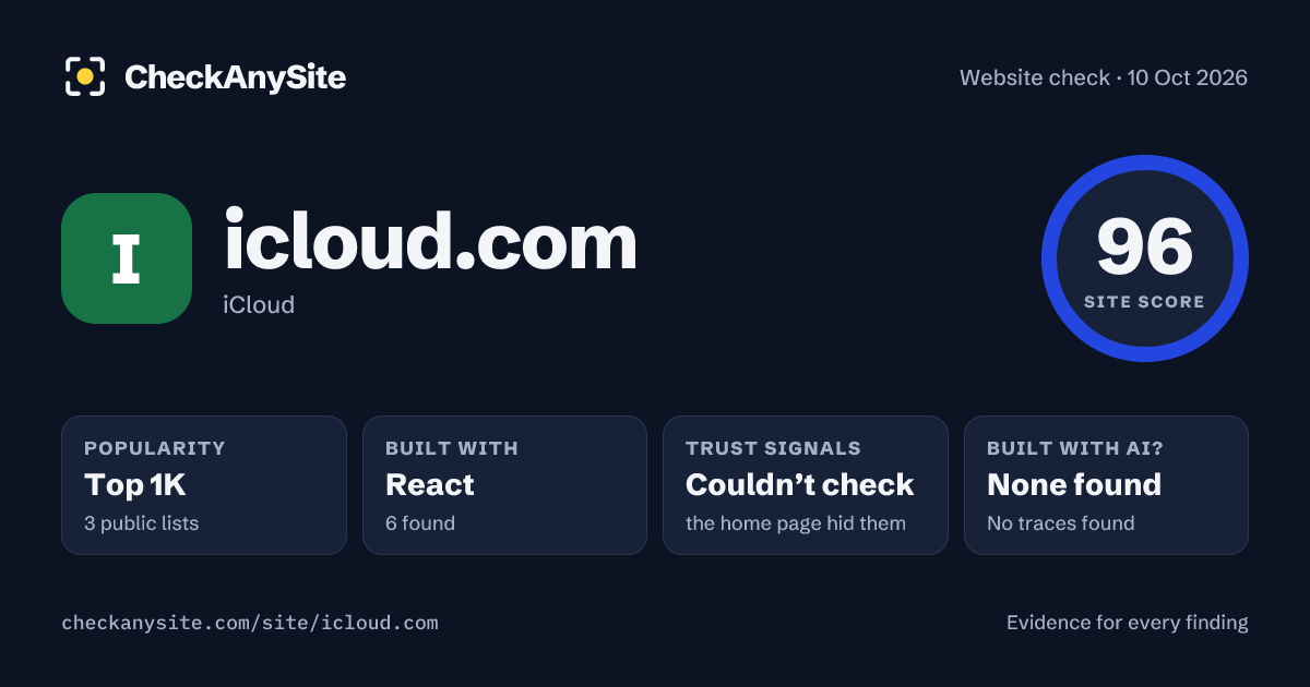 icloud.com on CheckAnySite: AI traces none found, popularity Top 1K, site score 96 of 100.