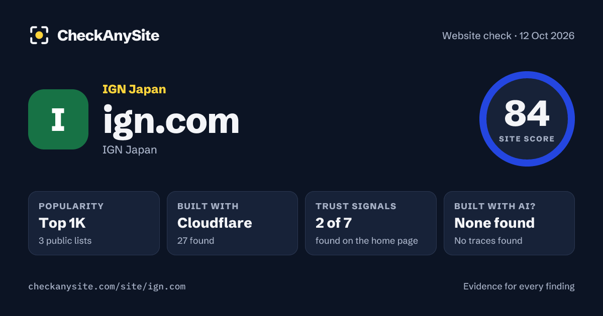 ign.com on CheckAnySite: AI traces none found, popularity Top 1K, site score 84 of 100.