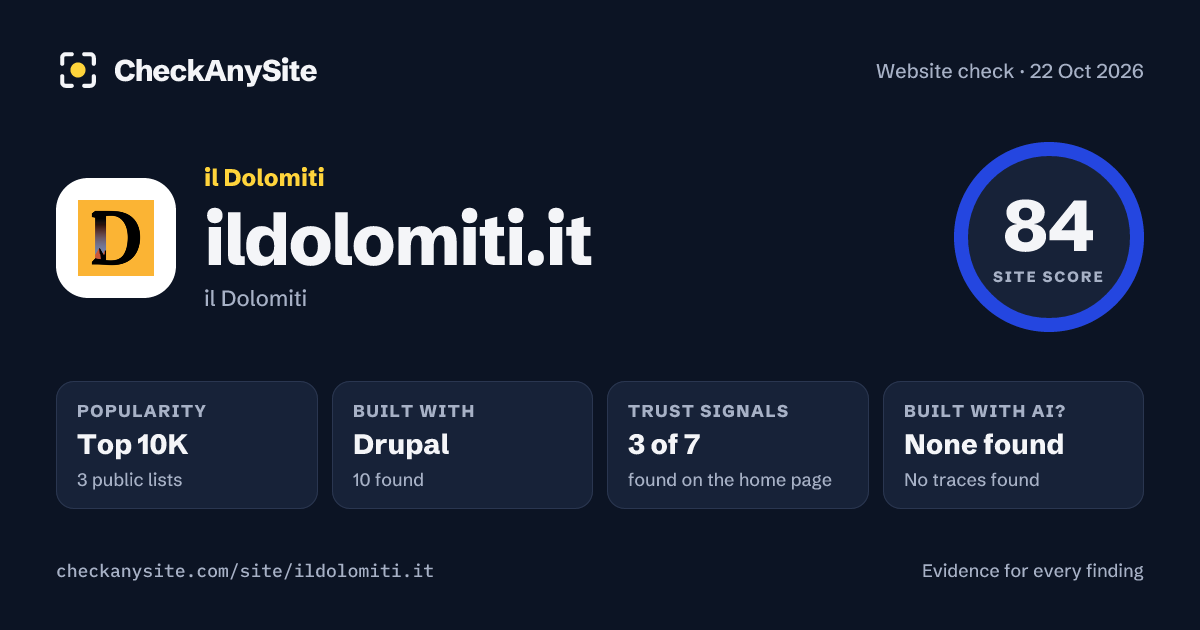 ildolomiti.it on CheckAnySite: AI traces none found, popularity Top 10K, site score 84 of 100.