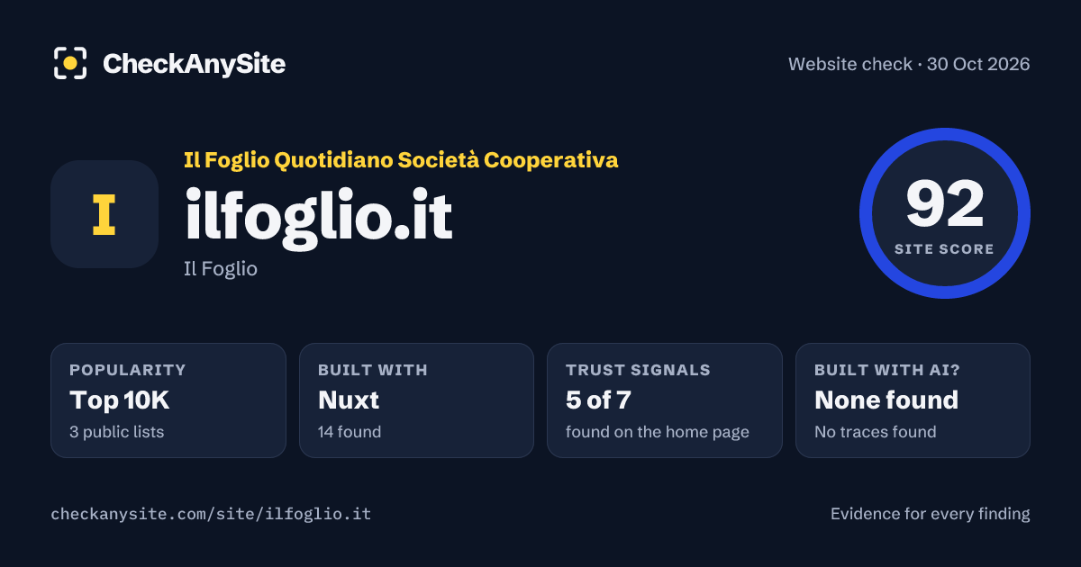 ilfoglio.it on CheckAnySite: AI traces none found, popularity Top 10K, site score 92 of 100.