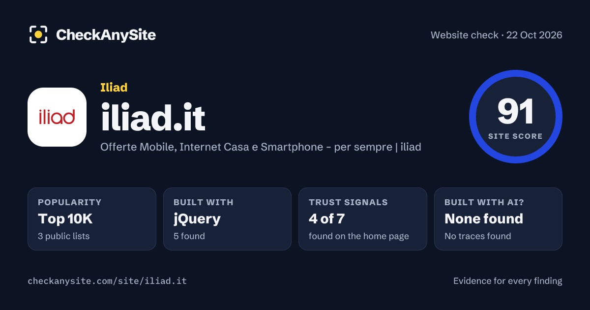iliad.it on CheckAnySite: AI traces none found, popularity Top 10K, site score 91 of 100.