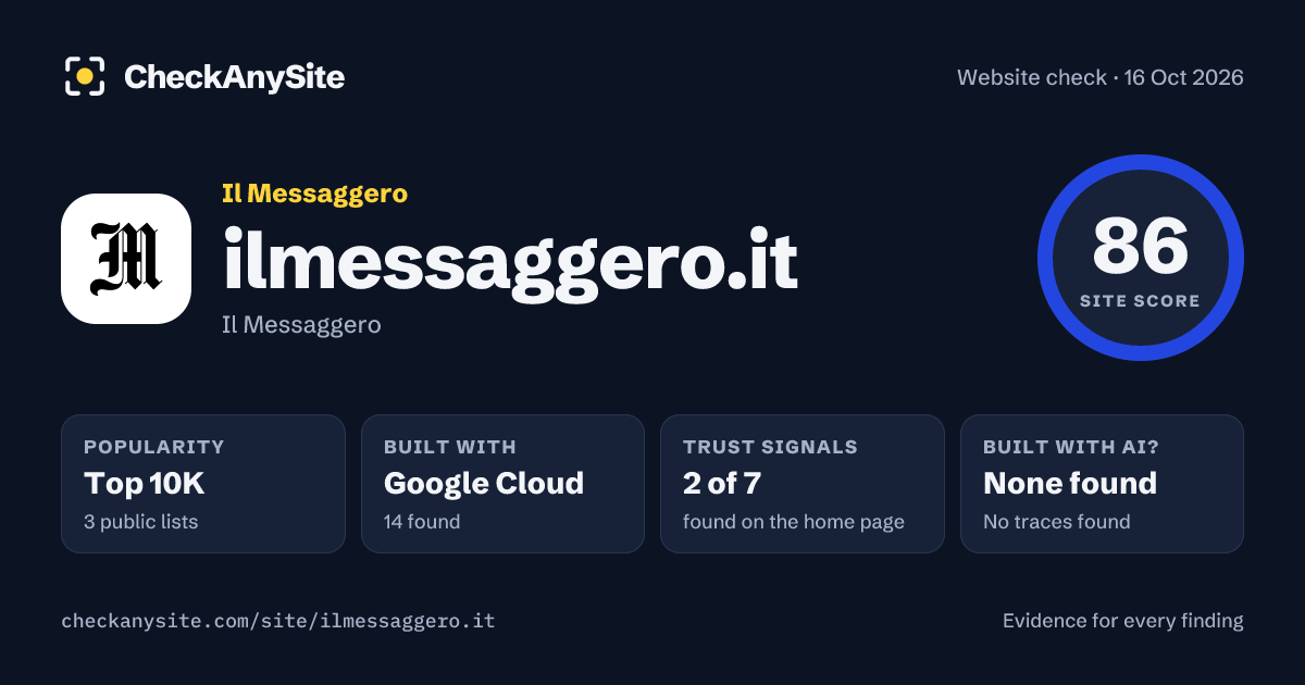 ilmessaggero.it on CheckAnySite: AI traces none found, popularity Top 10K, site score 86 of 100.