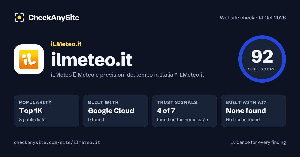 ilmeteo.it on CheckAnySite: AI traces none found, popularity Top 1K, site score 92 of 100.
