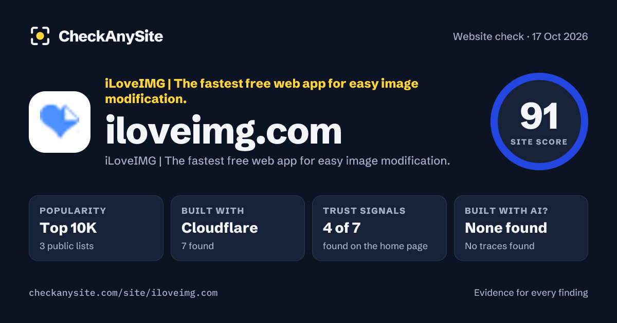iloveimg.com on CheckAnySite: AI traces none found, popularity Top 10K, site score 91 of 100.