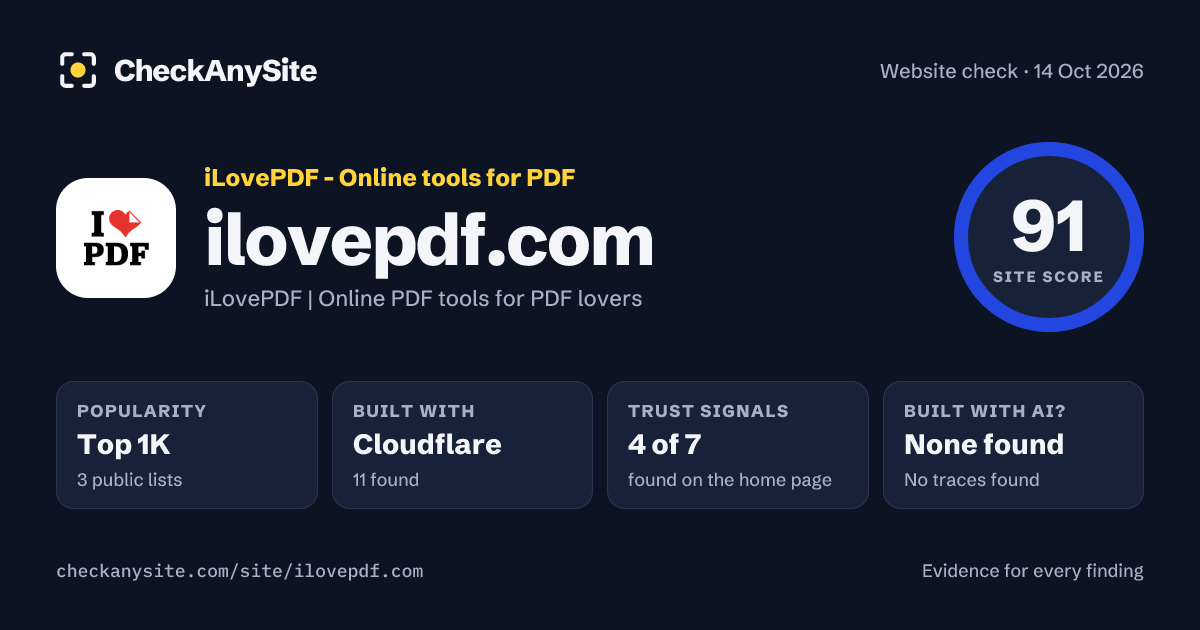 ilovepdf.com on CheckAnySite: AI traces none found, popularity Top 1K, site score 91 of 100.