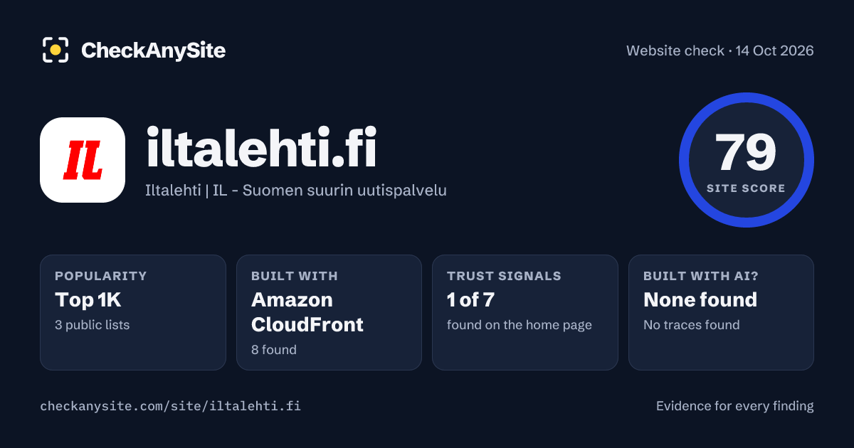 iltalehti.fi on CheckAnySite: AI traces none found, popularity Top 1K, site score 79 of 100.
