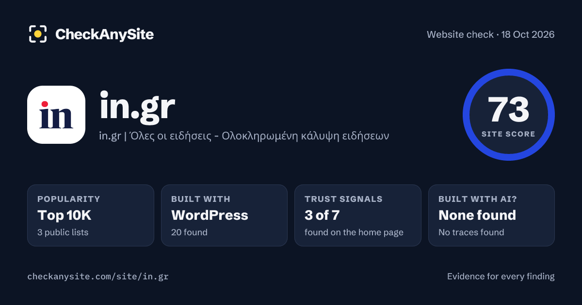 in.gr on CheckAnySite: AI traces none found, popularity Top 10K, site score 73 of 100.