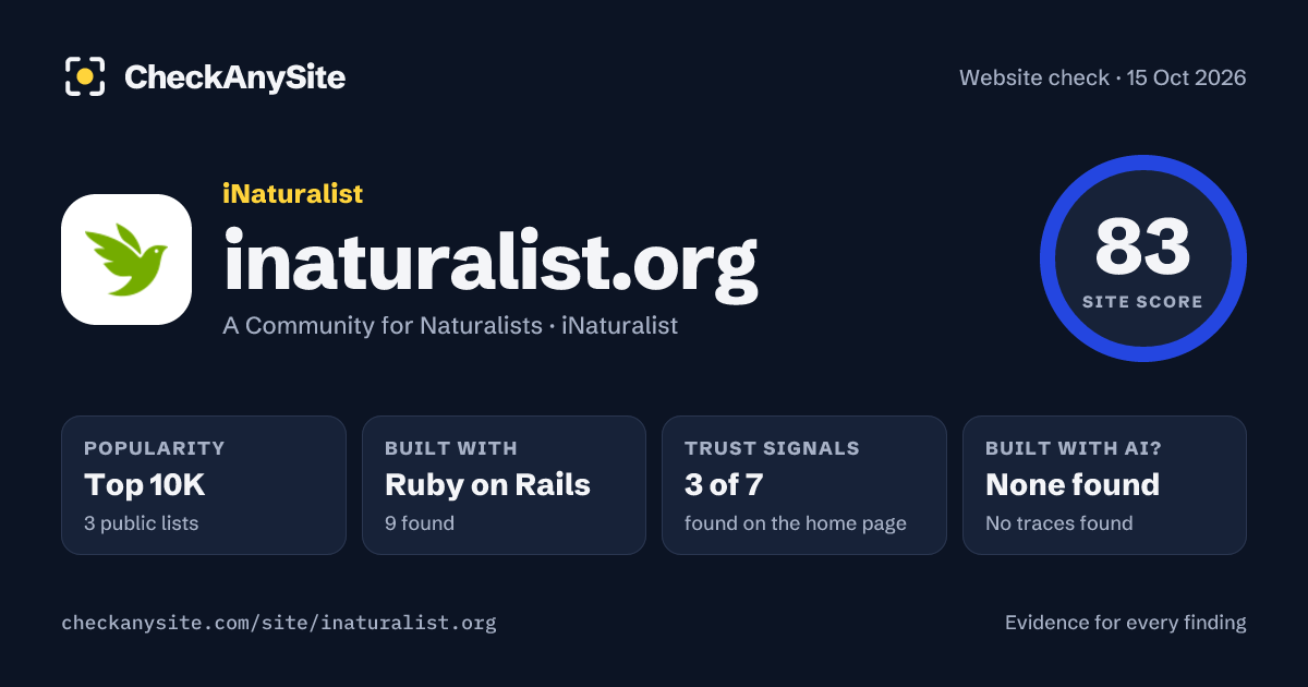 inaturalist.org on CheckAnySite: AI traces none found, popularity Top 10K, site score 83 of 100.