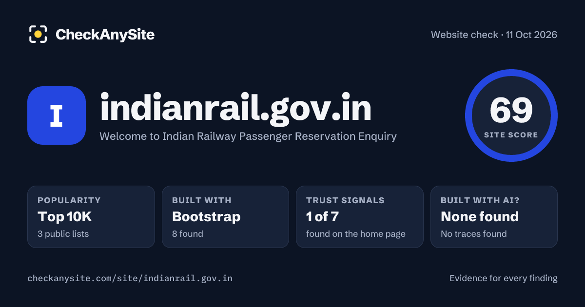 indianrail.gov.in on CheckAnySite: AI traces none found, popularity Top 10K, site score 69 of 100.