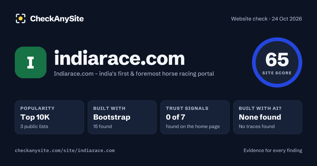 indiarace.com on CheckAnySite: AI traces none found, popularity Top 10K, site score 65 of 100.