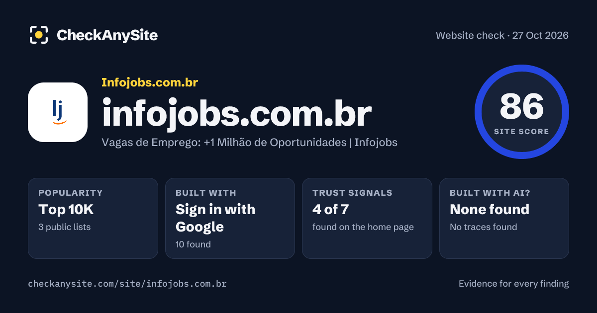 infojobs.com.br on CheckAnySite: AI traces none found, popularity Top 10K, site score 86 of 100.