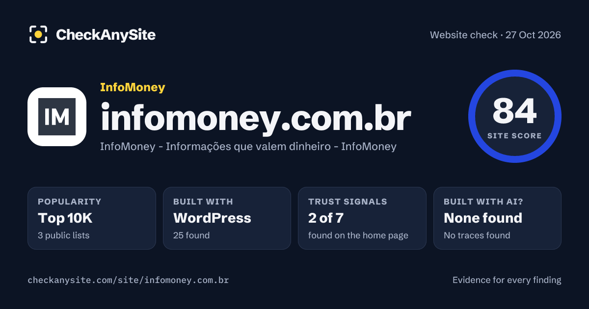 infomoney.com.br on CheckAnySite: AI traces none found, popularity Top 10K, site score 84 of 100.