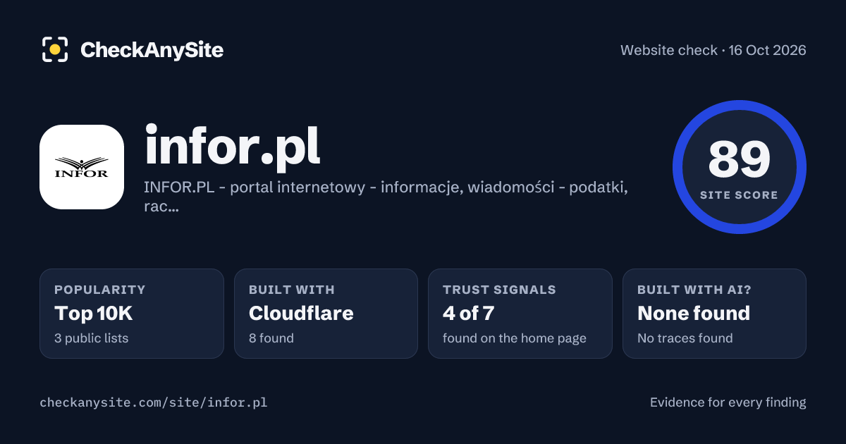 infor.pl on CheckAnySite: AI traces none found, popularity Top 10K, site score 89 of 100.
