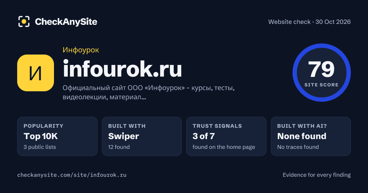 infourok.ru on CheckAnySite: AI traces none found, popularity Top 10K, site score 79 of 100.