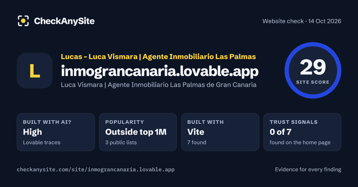 inmograncanaria.lovable.app on CheckAnySite: AI traces high, popularity Outside top 1M, site score 29 of 100.